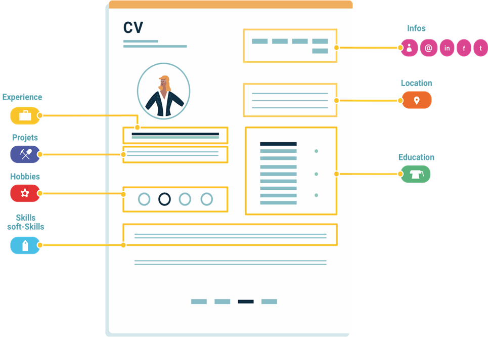 Outil ats pour analyse de cv